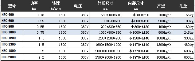 二次元振動(dòng)篩參數(shù)表圖片