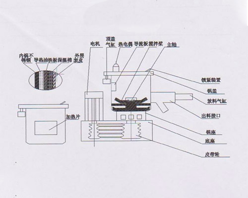 高速混合機(jī)結(jié)構(gòu)圖
